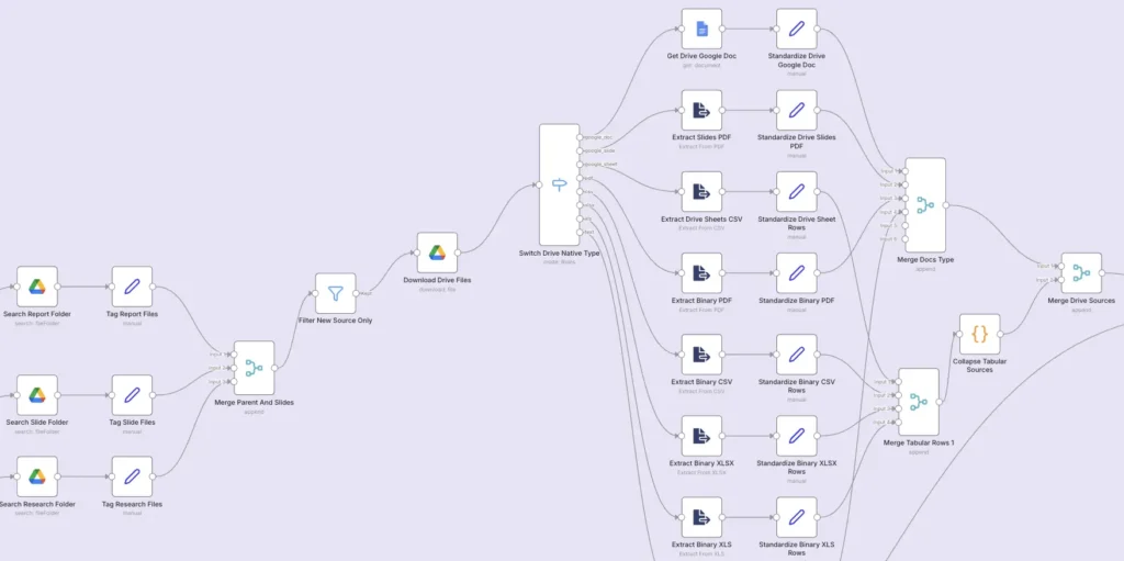 Image of n8n workflow excerpt